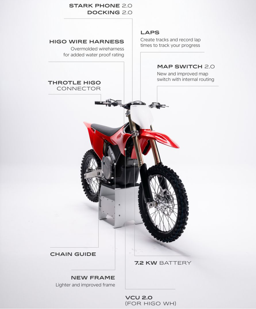 NEW 1.2 STARK VARG MX 80HP (ALPHA)